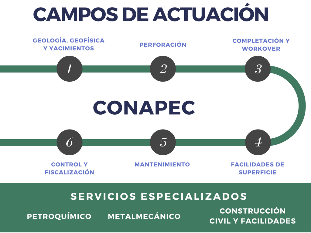 El modelo asociativo empresa Ancla y Rayo – Dynadrill Ecuador C. A.